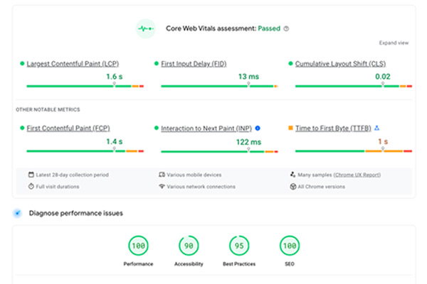 PageSpeed Test